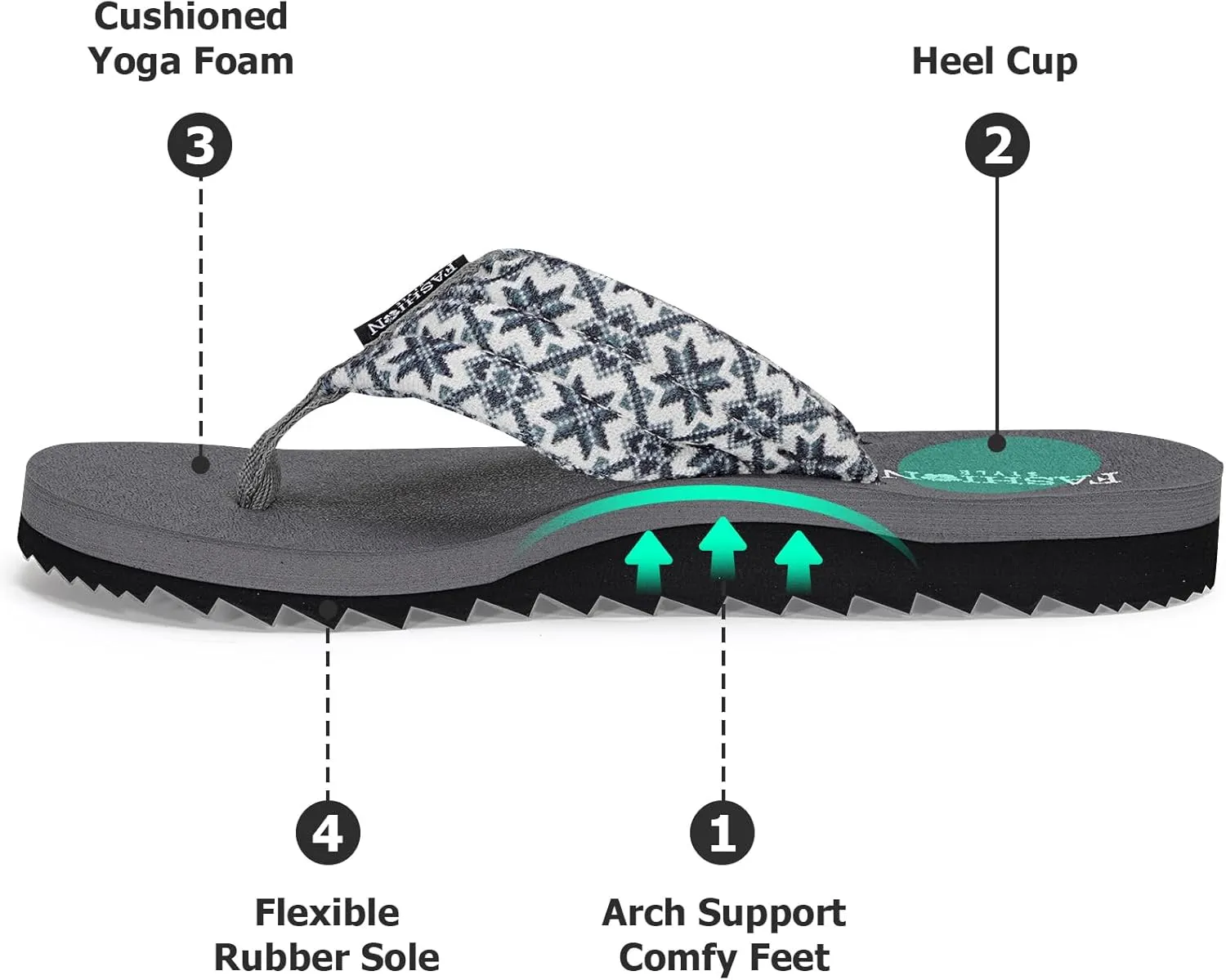 Women's Cushion Flip-Flops Orthotic Comfortable Yoga Mat Thong Sandals With Arch Support